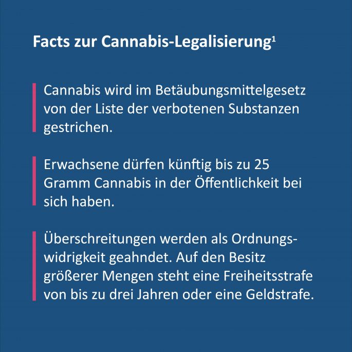 Facts zur Cannabis-Legalisierung